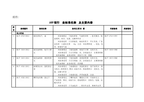 行业标准名称及主要内容