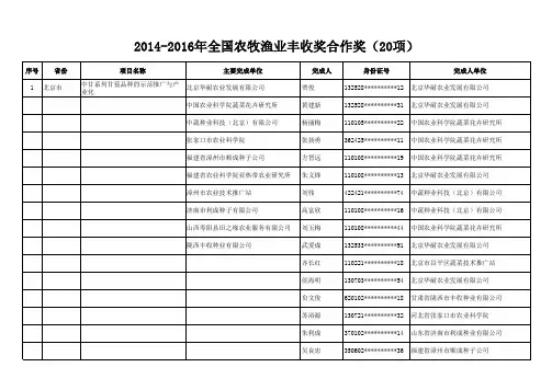 2014-2016年全国农牧渔业丰收奖合作奖(20项)