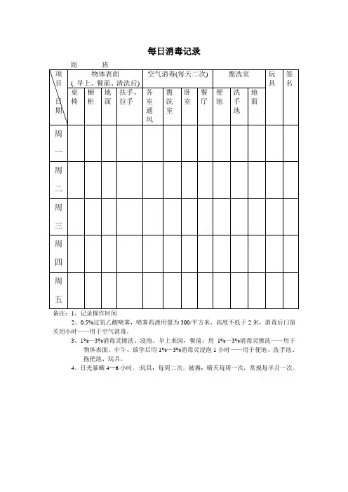 【幼儿园膳食管理】每日消毒记录
