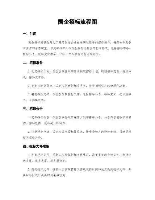 国企招标流程图