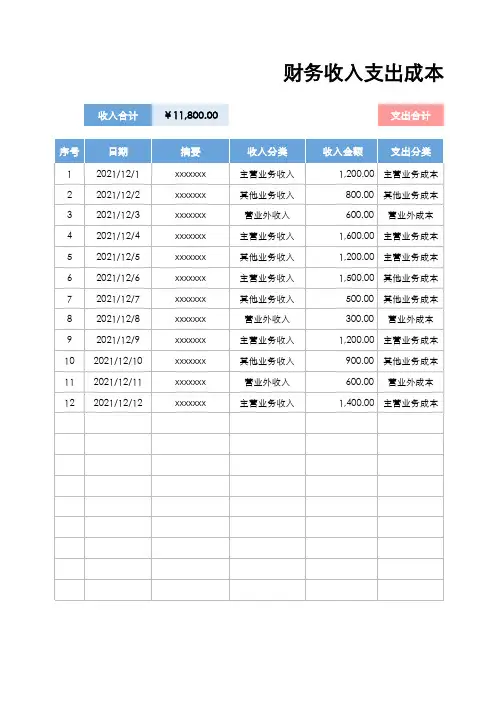 财务收入支出成本明细表