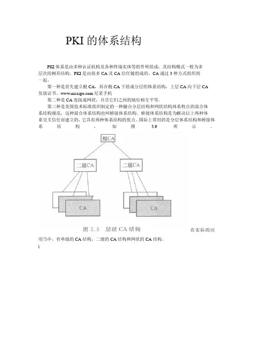 PKI的体系结构