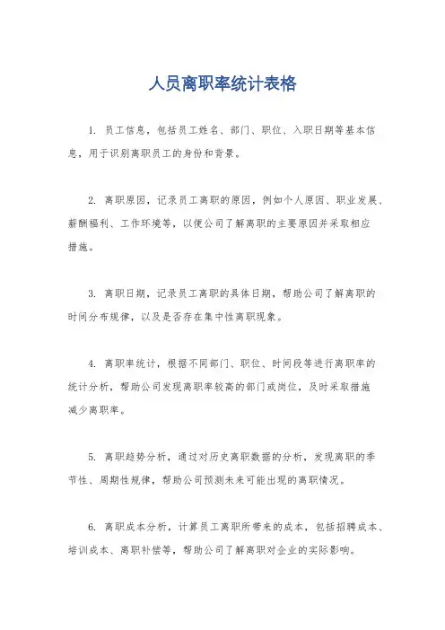 人员离职率统计表格