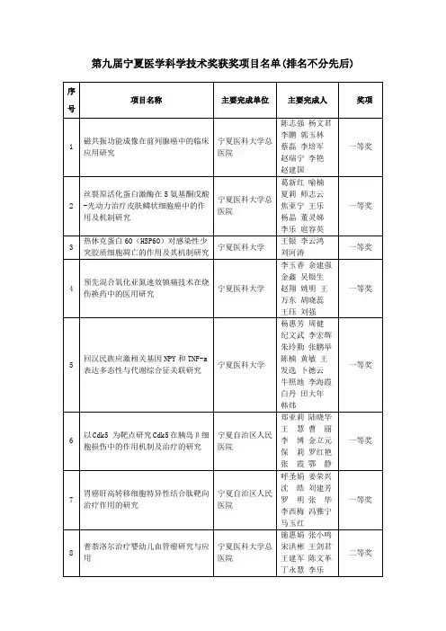 第九届宁夏医学科学技术奖获奖项目名单(排名不分先后)