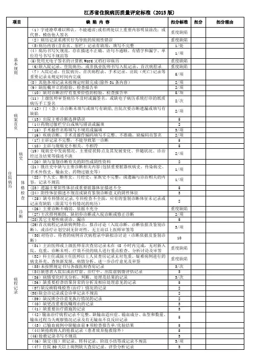 江苏省住院病历质量评定标准(2015版)