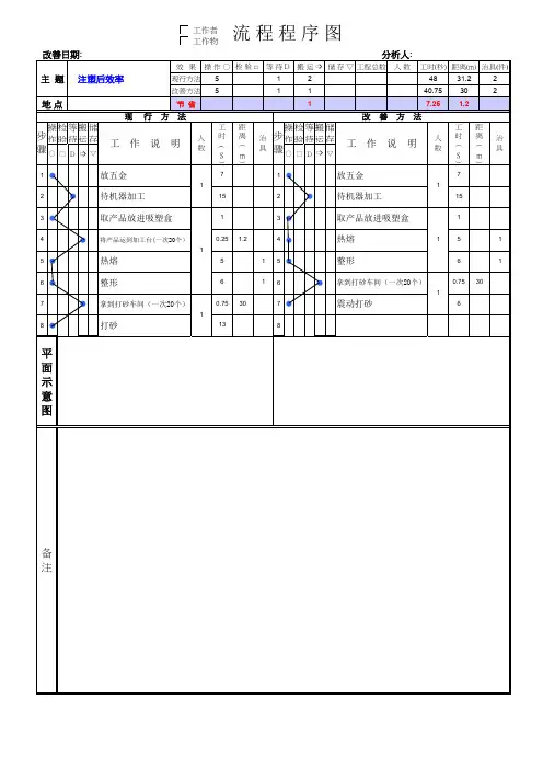 (精益改善)注塑车间流程程序图