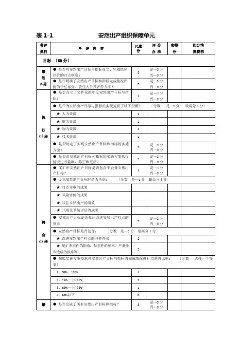 尾矿库标准化考评表(按新标准排版)