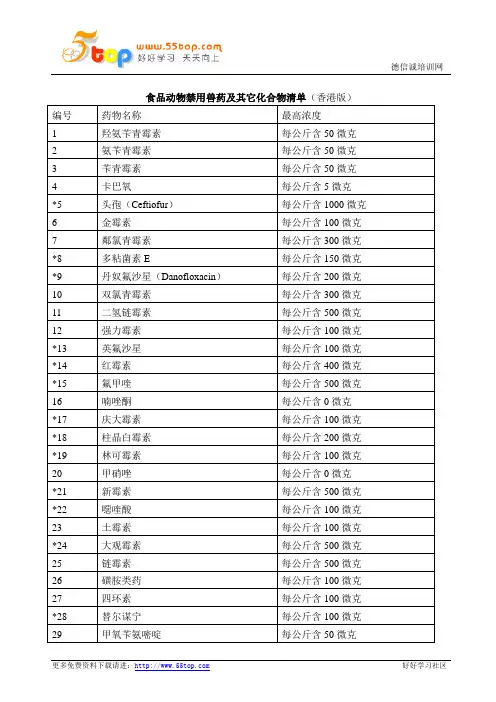 食品动物禁用兽药及其它化合物清单