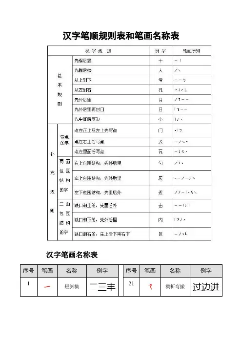 语文校本教材汉字笔画笔顺解析