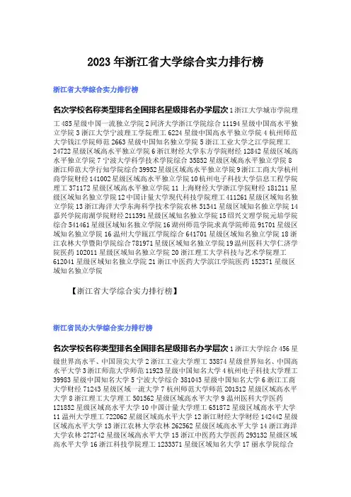 2023年浙江省大学综合实力排行榜