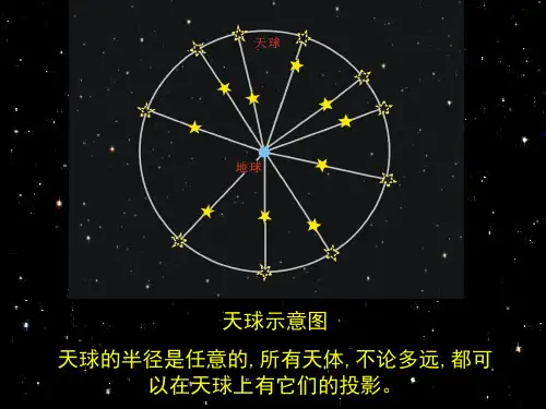 1.1天球和天球坐标
