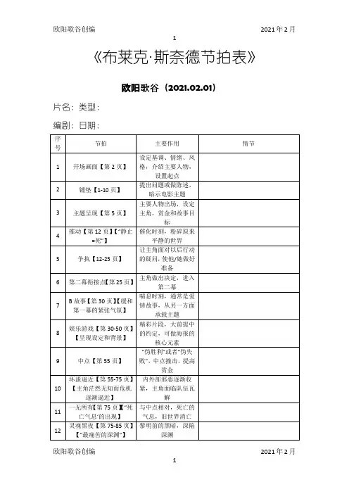 布莱克斯奈德节拍表之欧阳歌谷创作