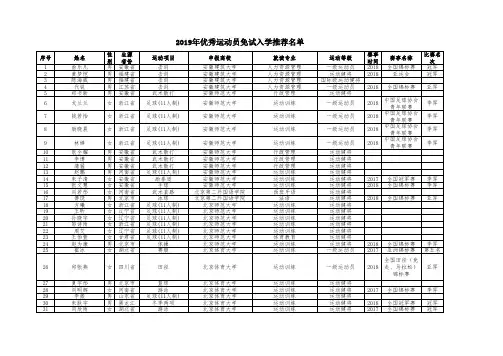 2019年优秀运动员免试入学推荐名单