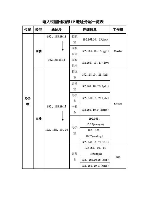 电大校园网内部IP地址分配一览表