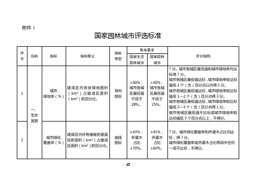国家园林城市评选标准
