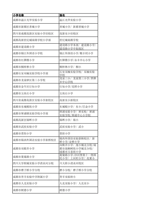 成都市学区房