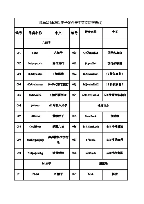 雅马哈kb电子琴伴奏中英文对照表