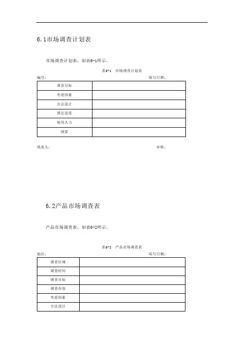 产品管理部表格一览