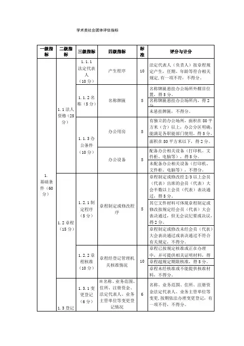 学术类社会团体评估指标