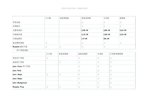 win7各版本对比表