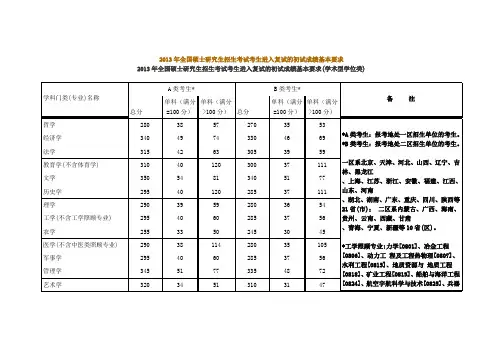 2013年考研国家线