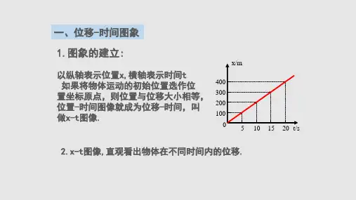 第二章匀变速直线运动的研究位移时间图象速度时间图象课件高一上学期物理人教版4