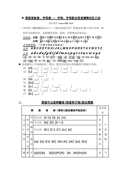 英语音标表、字母表----- 字母、字母组合发音规律记忆口诀