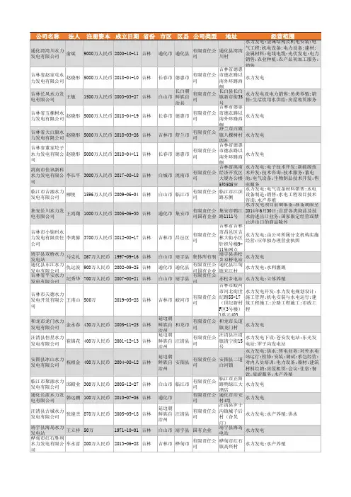 2021年吉林省水力发电行业企业名录331家