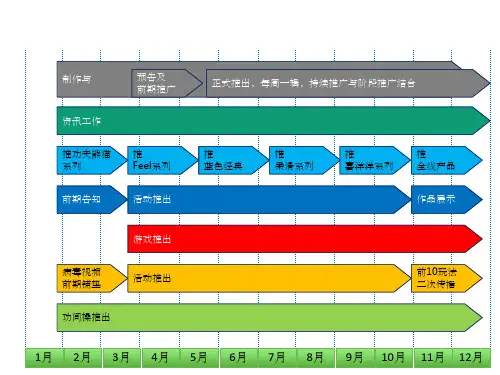 时间轴、树状图ppt课件