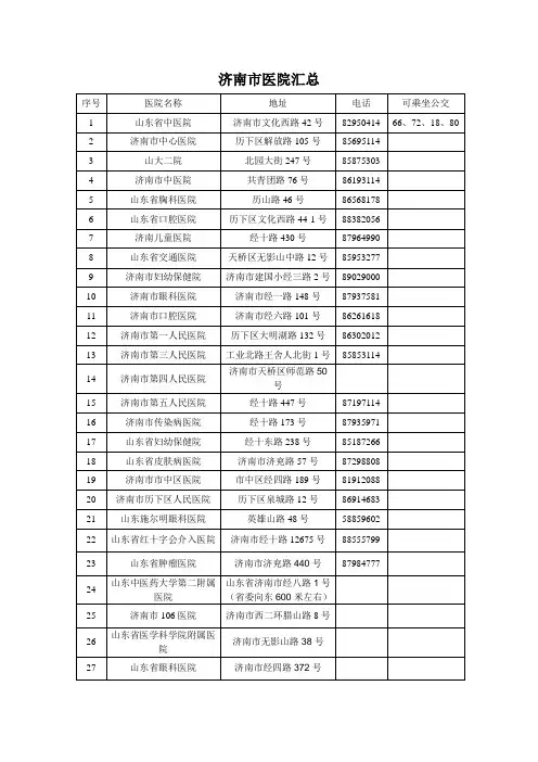 济南市医院汇总