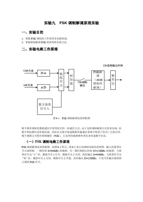 FSK-调制与解调-通信报告