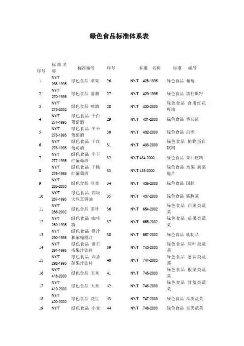 绿色食品标准体系表