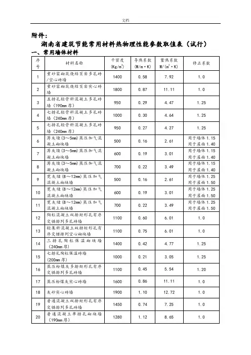 常用材料热工性能取值