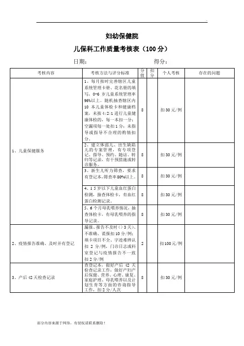 儿保科工作质量考核表