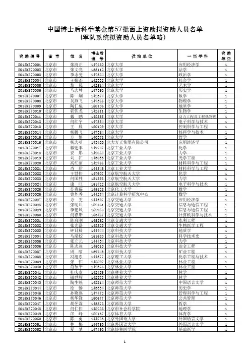 基金博士后面上拟资助名单 部分1