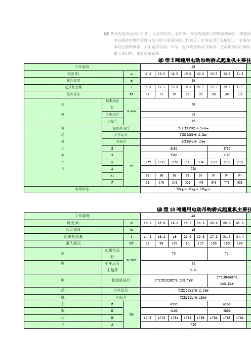 电动吊车参数