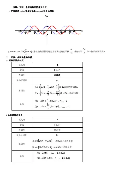 三角函数的性质典型例题和经典练习