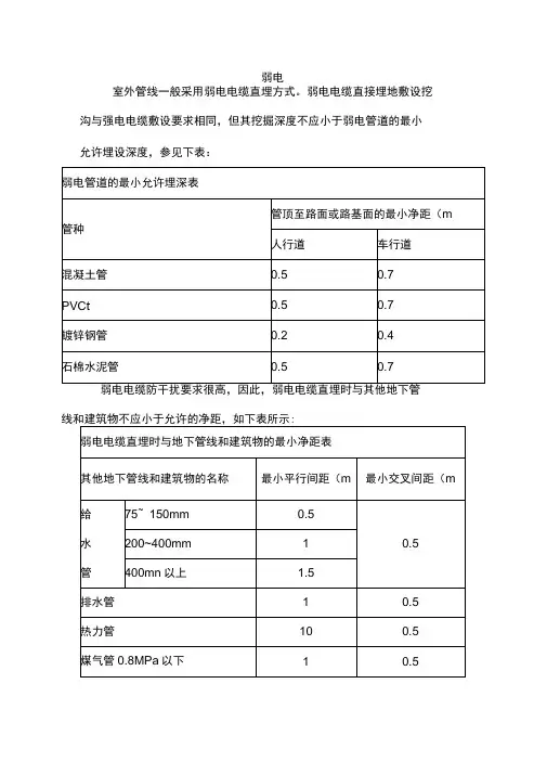 弱电系统(埋深)