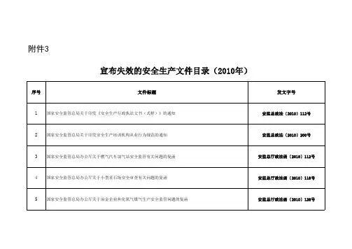 宣布失效的安全生产文件目录(2010年)应急〔2018〕32号