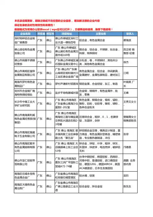 2020新版广东省佛山有色金属合金工商企业公司名录名单黄页大全28家