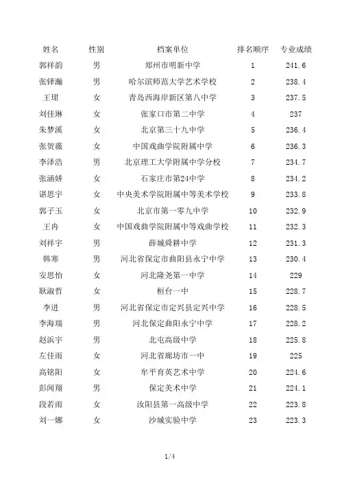 姓名性别档案单位排名顺序