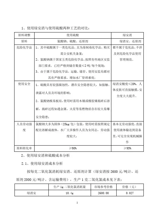 绿消安和硫酸对比