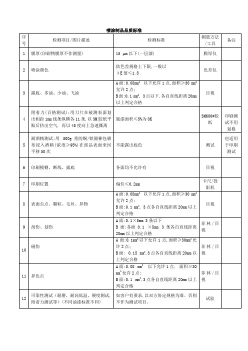 喷涂制品品质标准