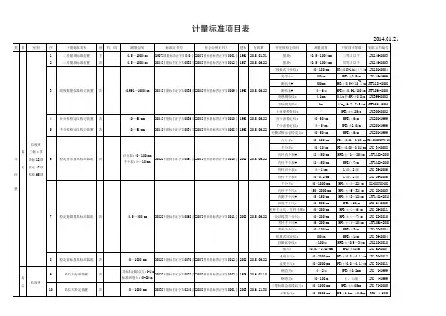 计量标准项目表