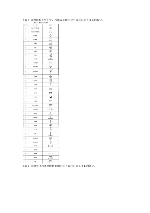 阀门常用代号和图形符号