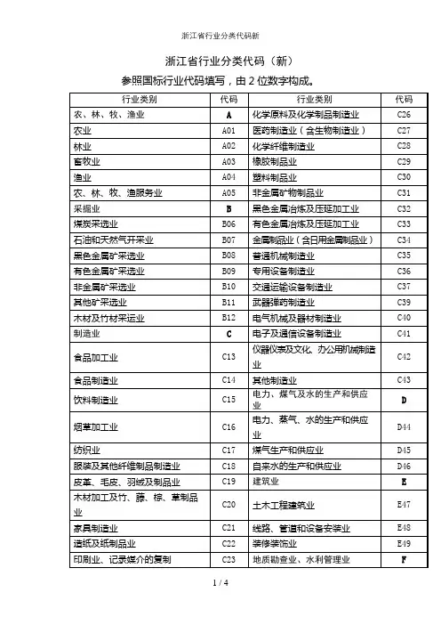 浙江省行业分类代码新
