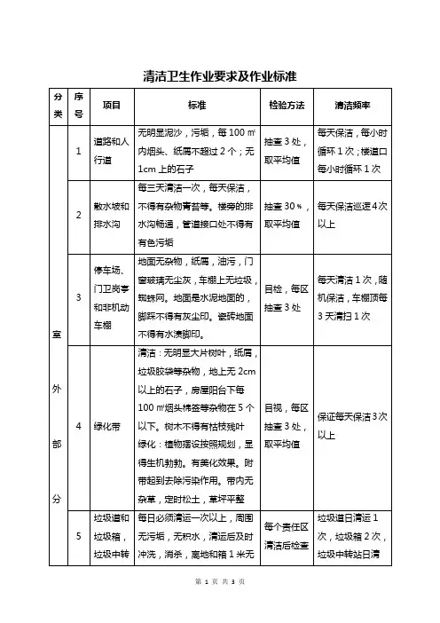 清洁卫生作业要求及作业标准