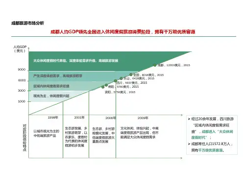 2020年成都旅游市场分析(最全)