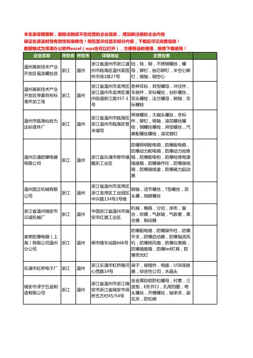 新版浙江省温州轴头工商企业公司商家名录名单联系方式大全14家