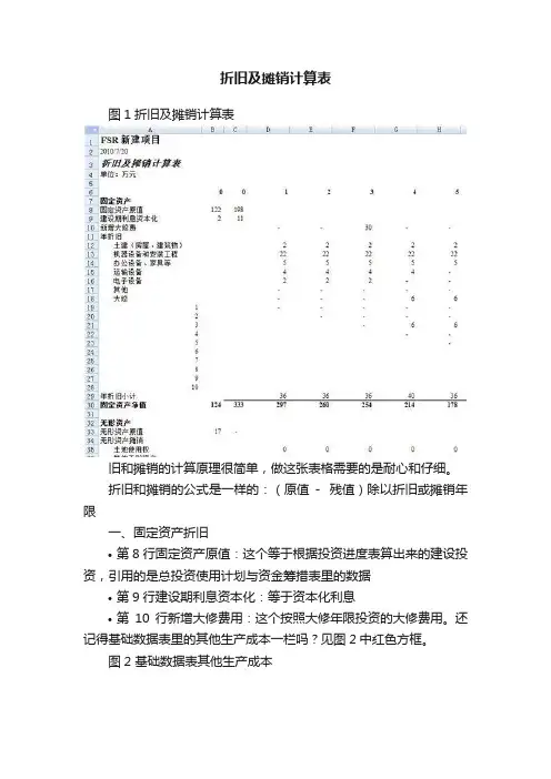 折旧及摊销计算表